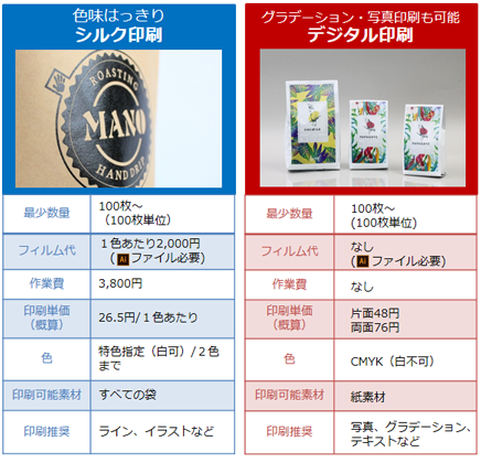 シルク印刷デジタル印刷詳細.png